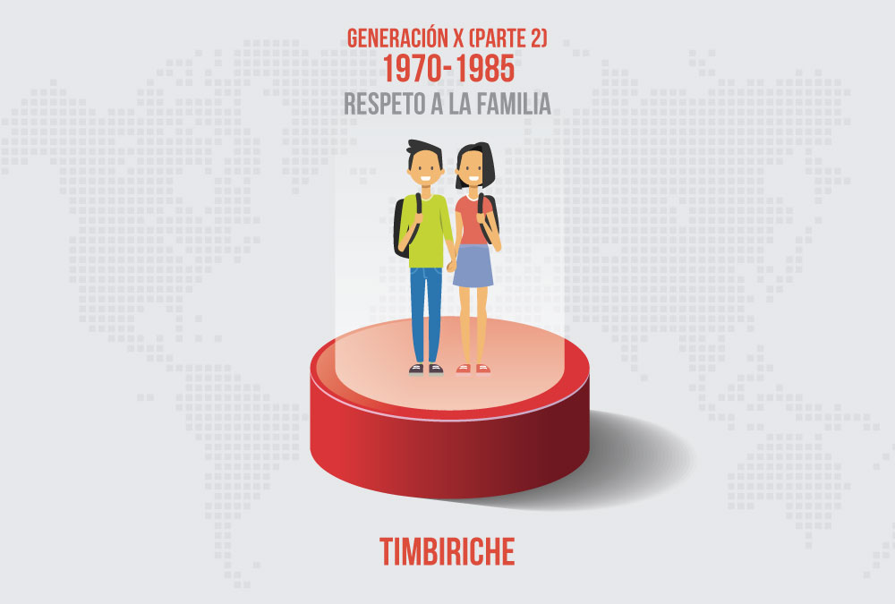 03 timbiriche